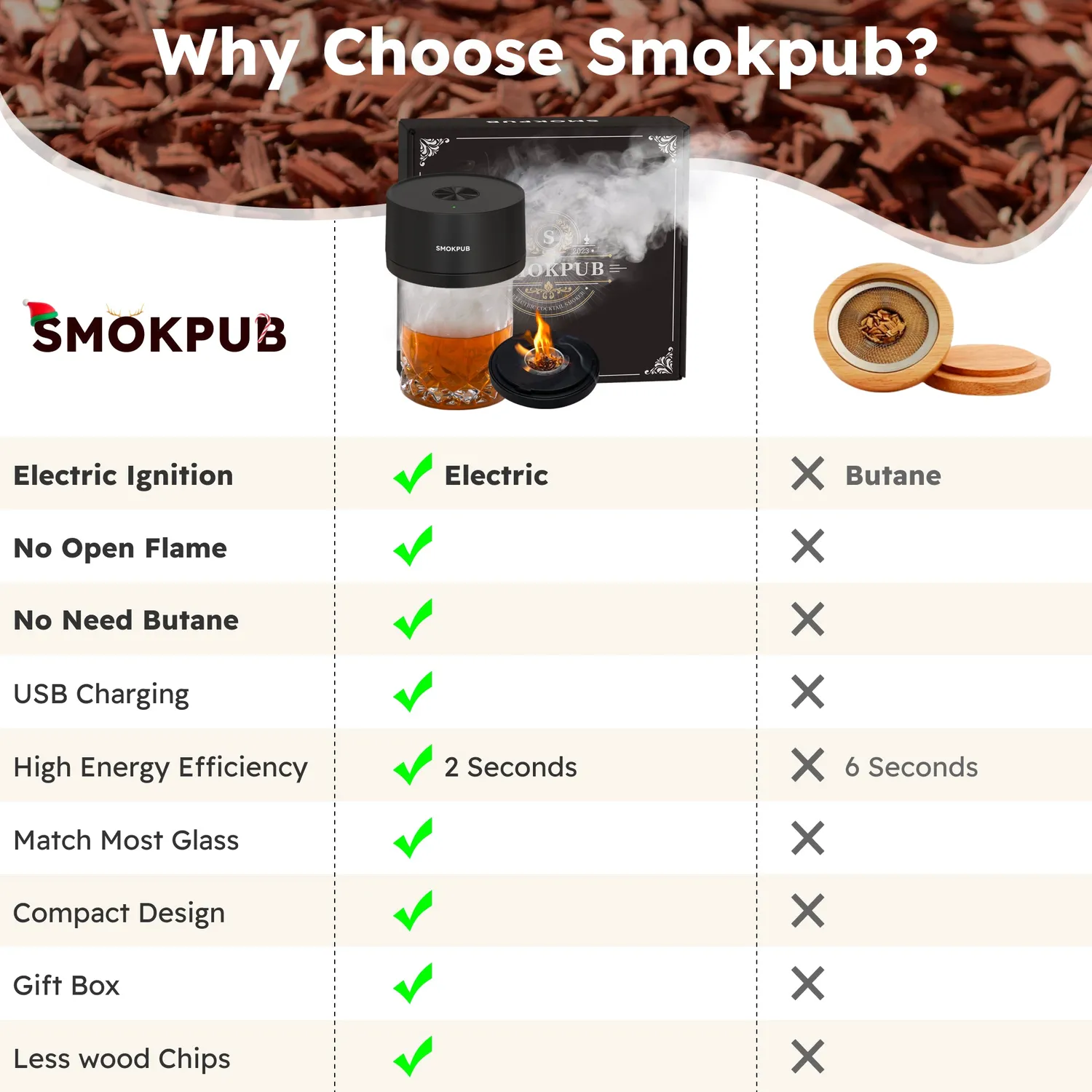 Smokepub Complete Set Affumicatore Cocktail Elettrico Legno