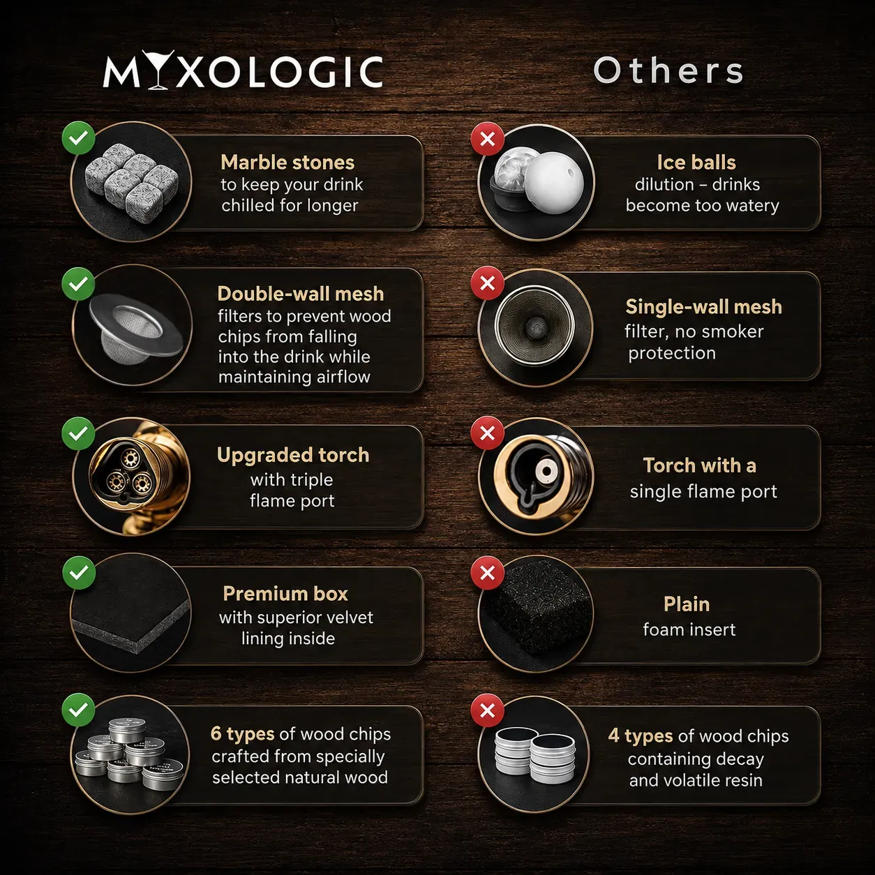 Mixologic Saturn kit affumicatore cocktail con chips
