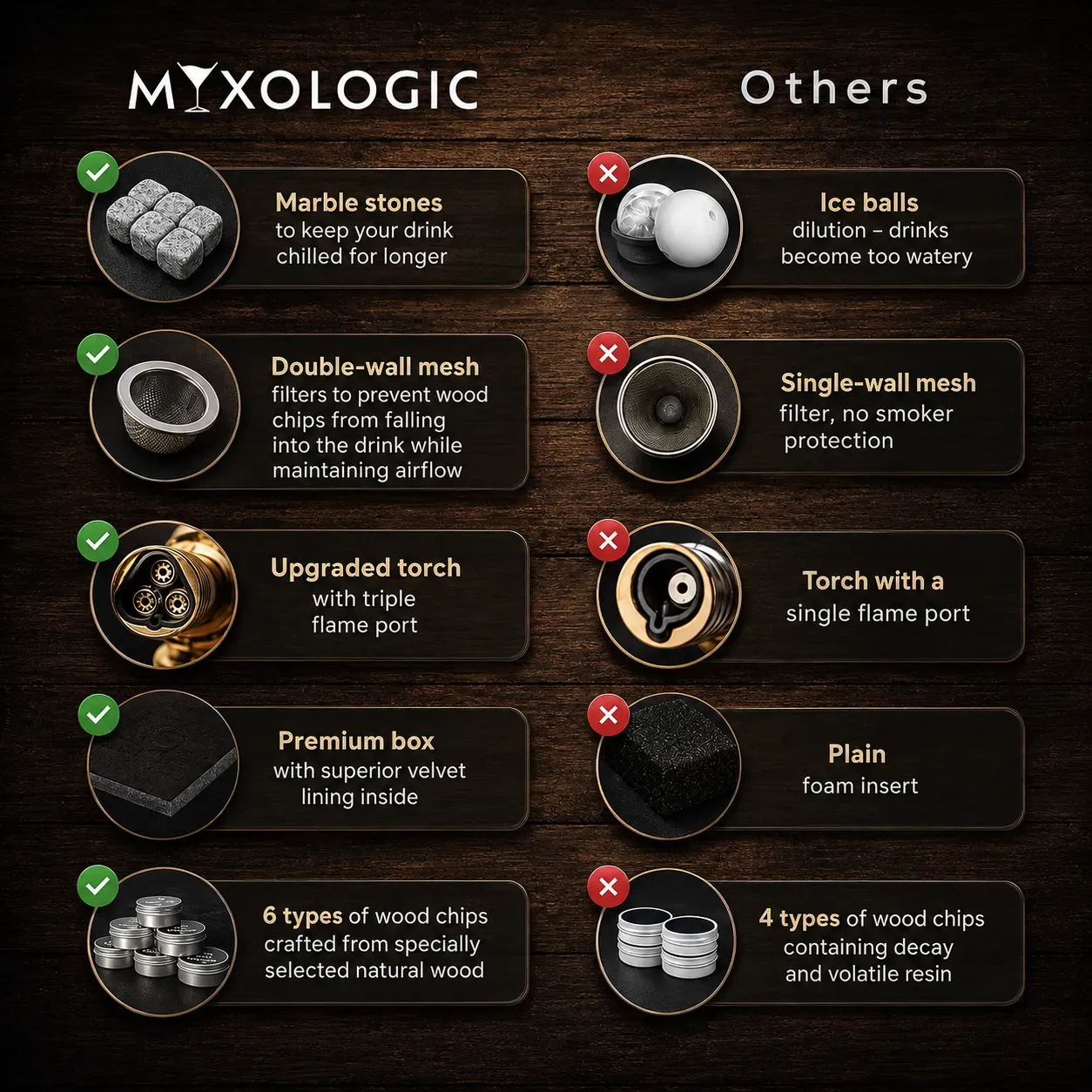 Mixologic kit affumicatore cocktail classico con chips